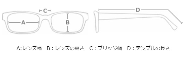 メガネの名称が書かれた図