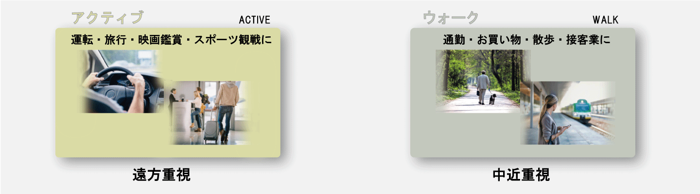 アクティブは遠方重視、ウォークは中近重視